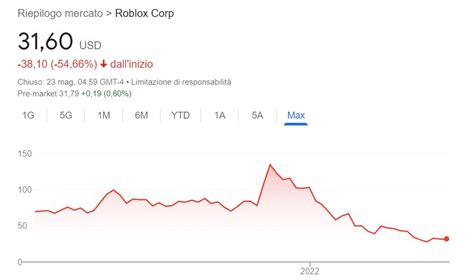 roblox quotazione